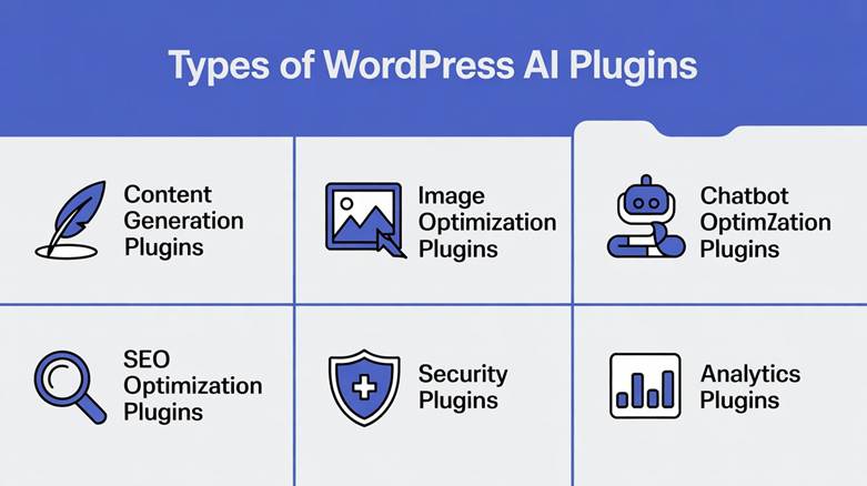 wordpress ai plugins