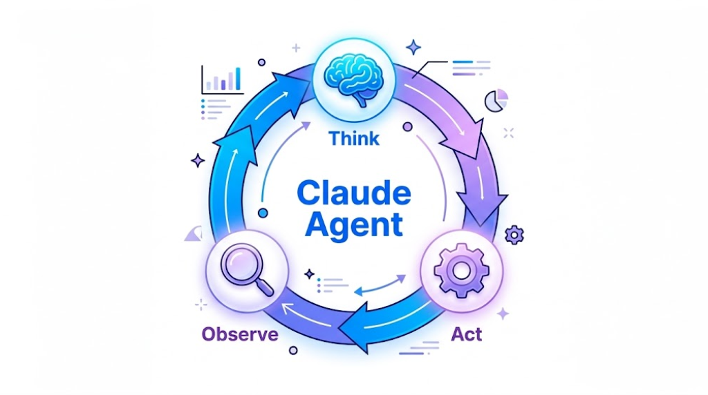 claude agents