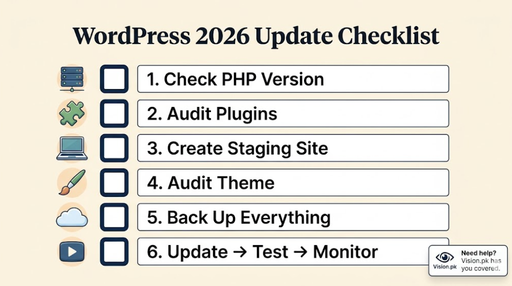 WordPress Updates 2026