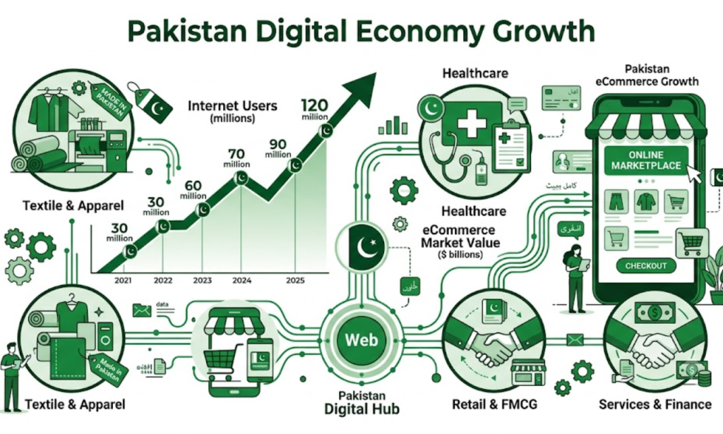 Full stack development in Pakistan
